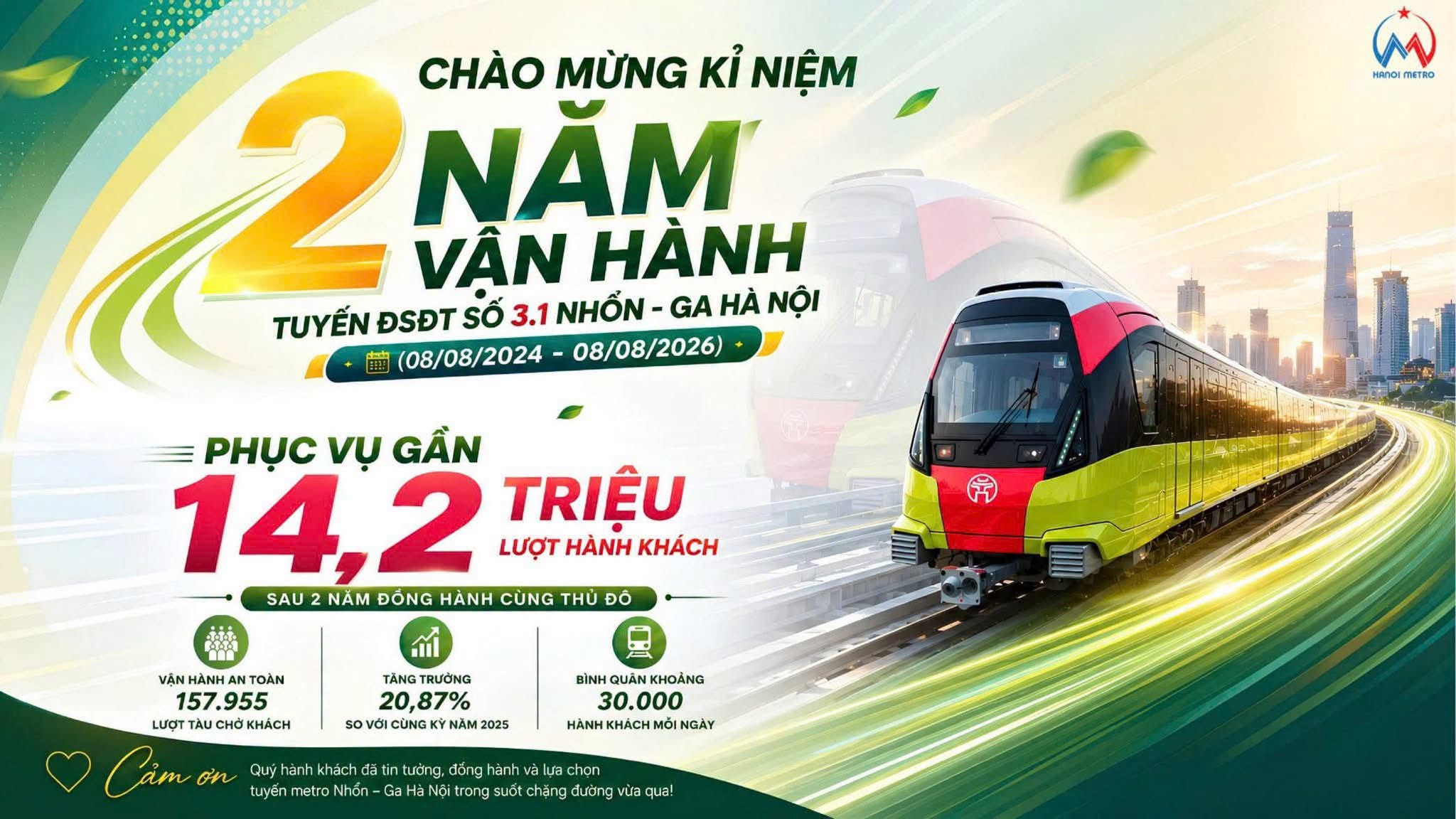 2 NĂM ĐỒNG HÀNH CÙNG THỦ ĐÔ – TUYẾN ĐSĐT 3.1 NHỔN – GA HÀ NỘI PHỤC VỤ GẦN 14,2 TRIỆU LƯỢT HÀNH KHÁCH